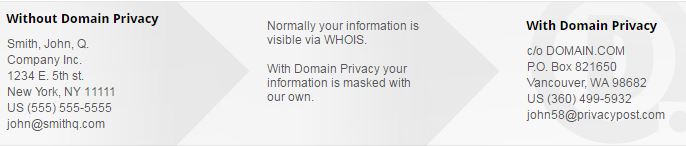 Domaindotcom domain privacy