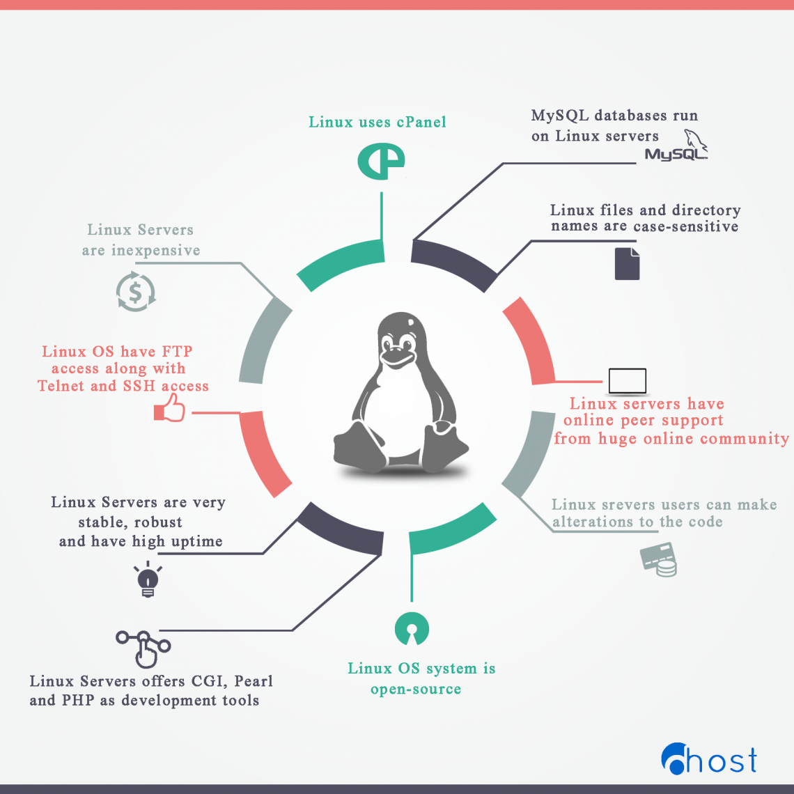 Linux file sharing. Linux Server os статистика. Зачем нужен линукс. Плюсы Linux. Linux meaning.